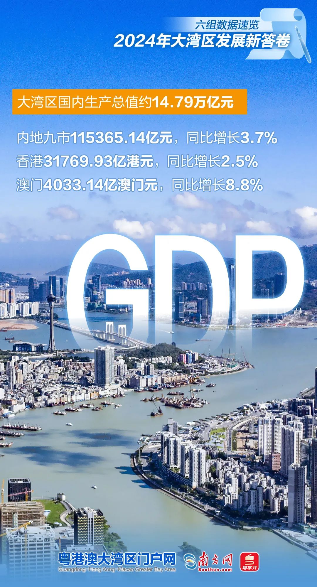六组数据速览2024年大湾区发展新答卷
