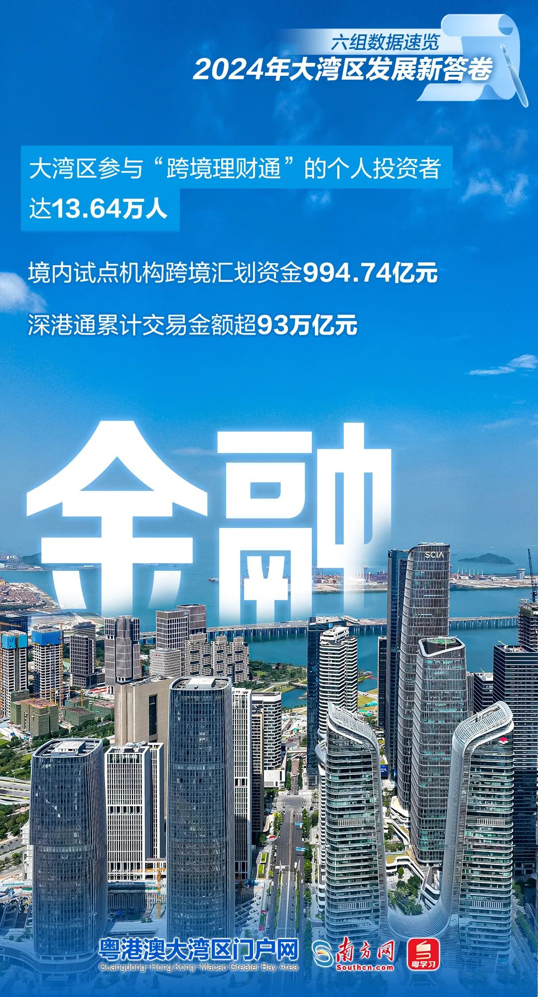 六组数据速览2024年大湾区发展新答卷