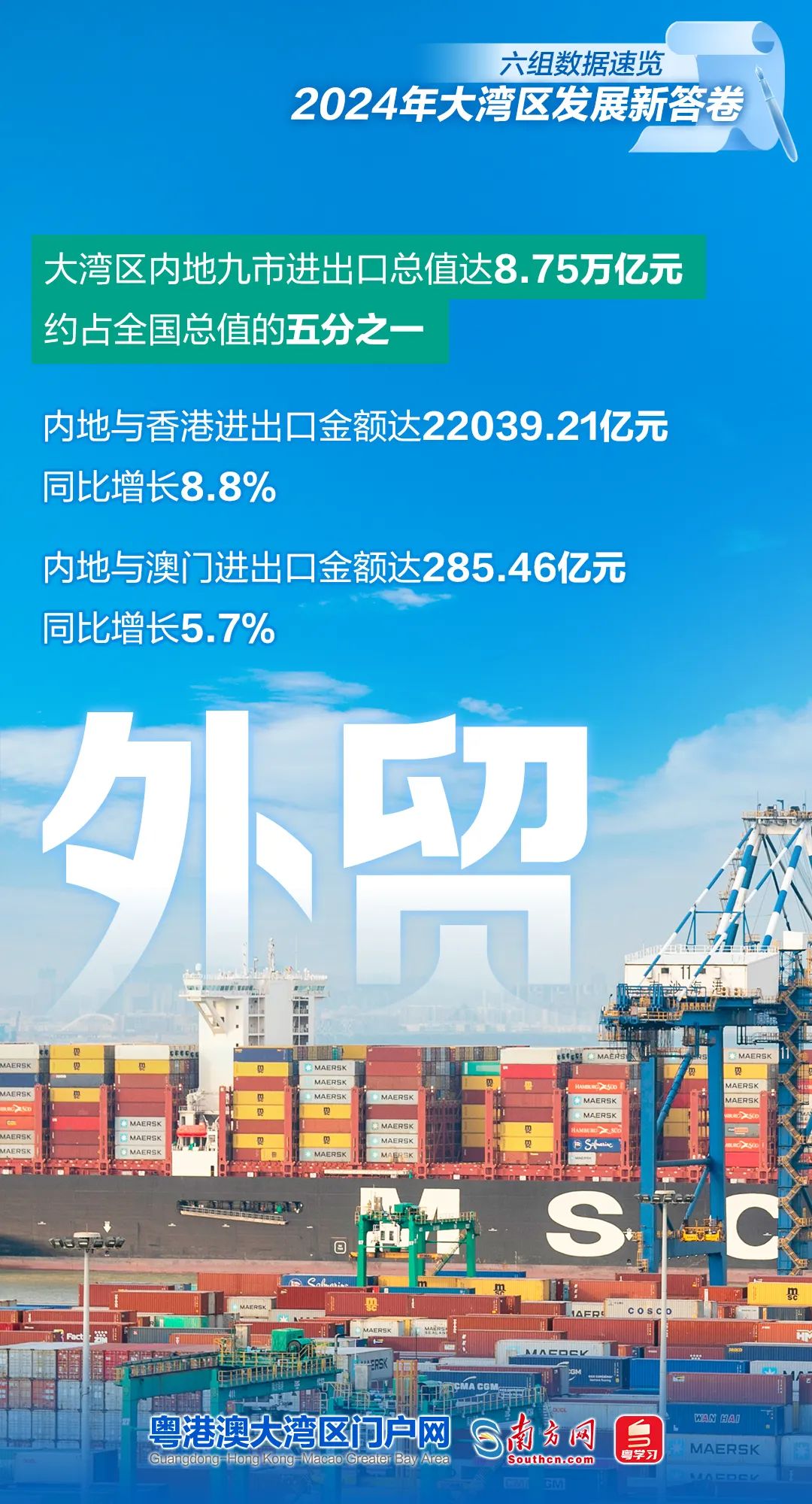 六组数据速览2024年大湾区发展新答卷