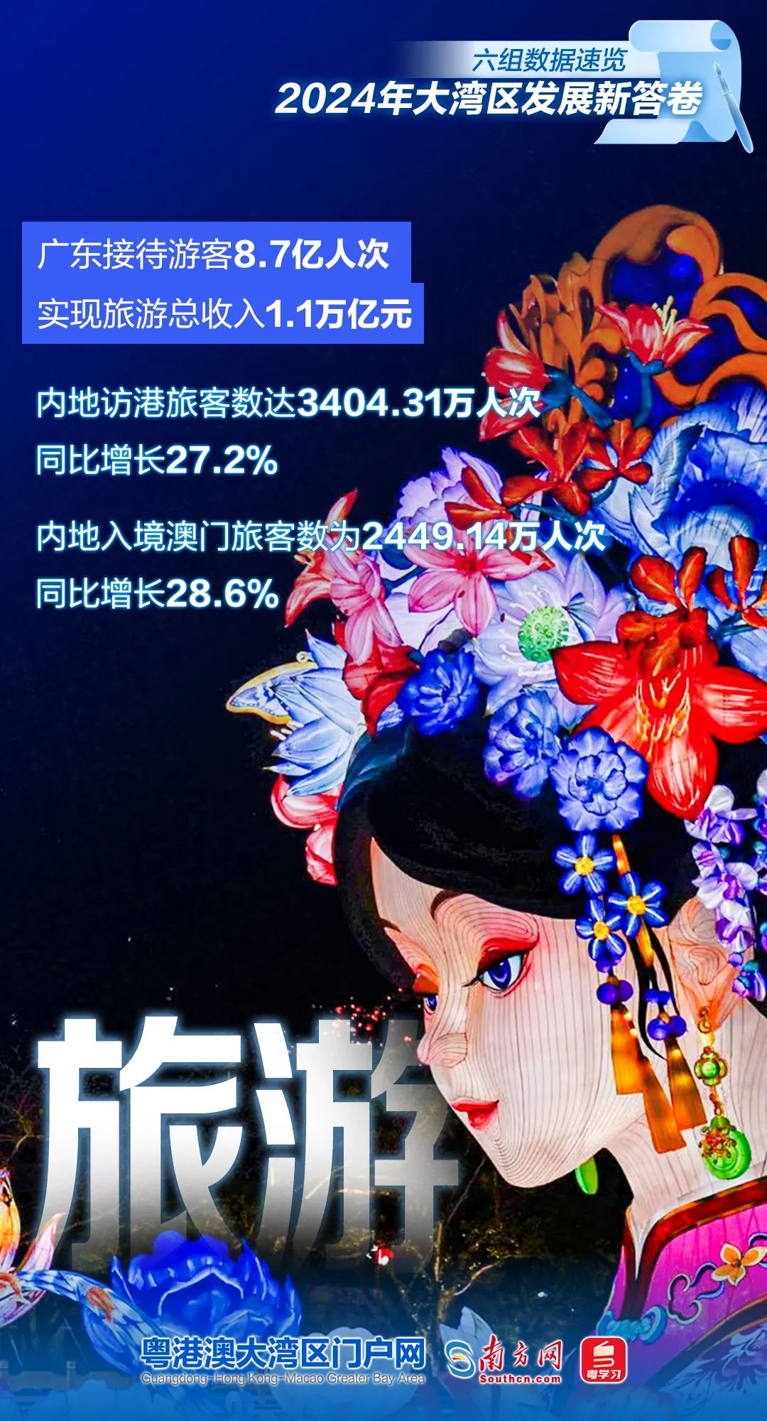 六组数据速览2024年大湾区发展新答卷
