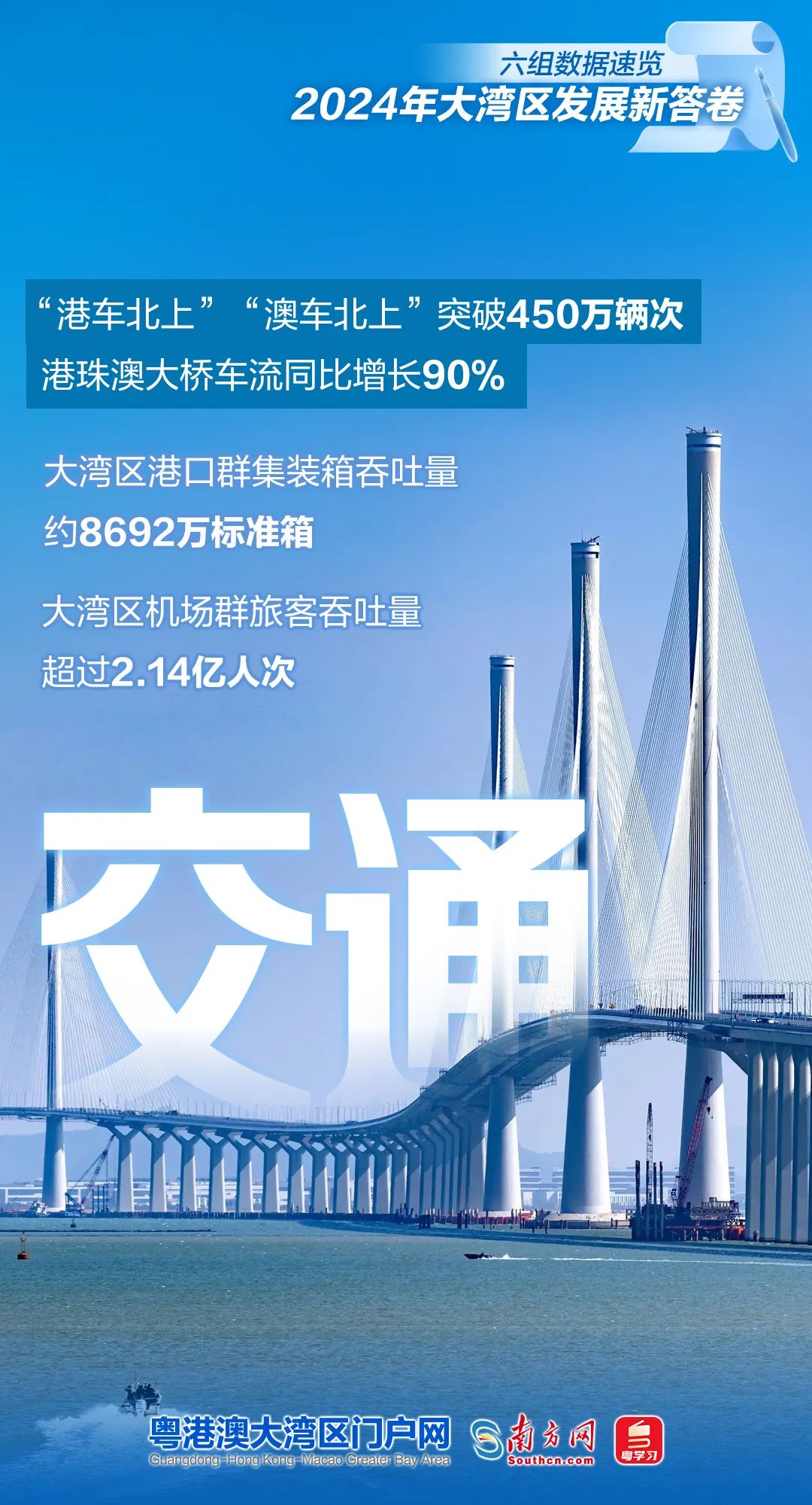 六组数据速览2024年大湾区发展新答卷
