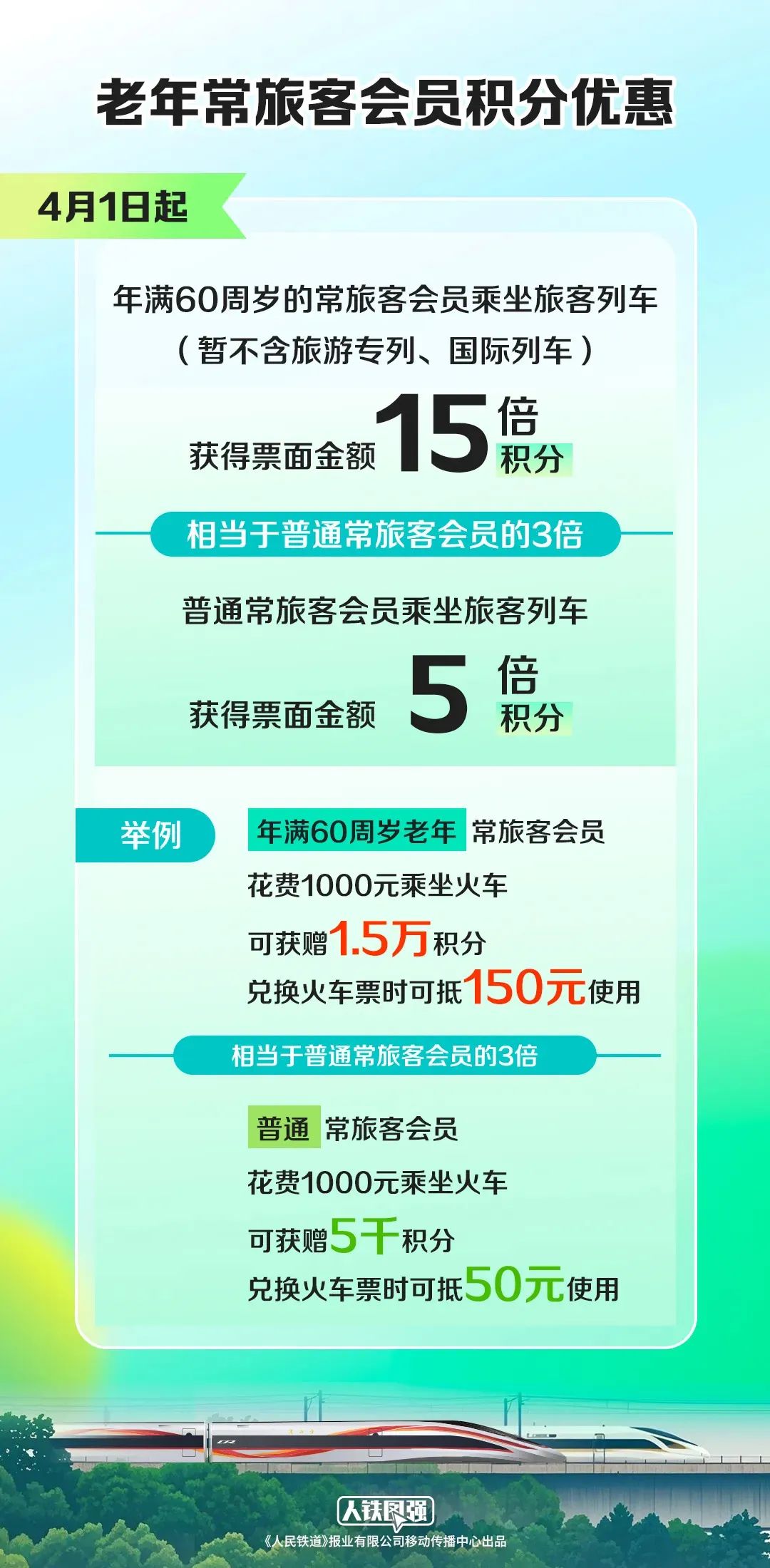 老年常旅客会员积分优惠