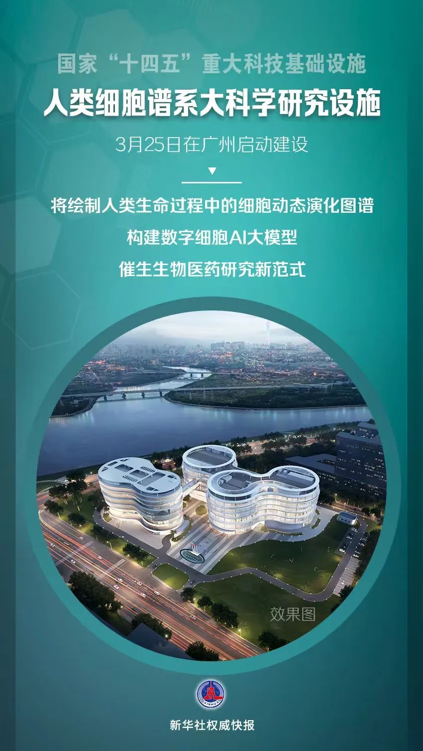 人类细胞谱系大科学研究设施启动建设 人类细胞谱系大科学研究设施启动建设