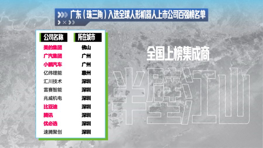广东上榜的11家人形机器人企业中，有六家都主要在集成领域发力，占据全国上榜集成商的半壁江山