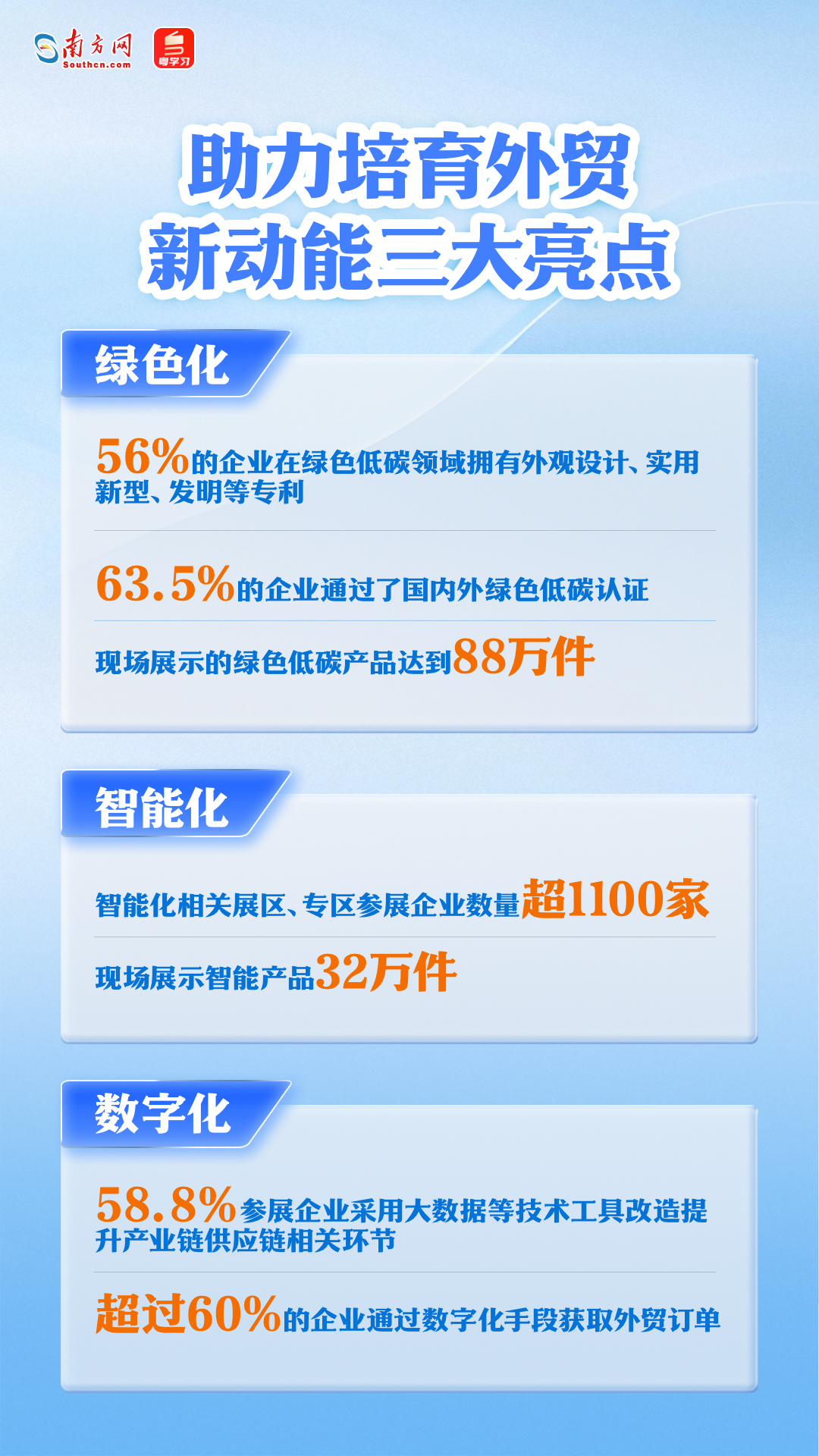 第137届广交会即将举行，一组海报速览亮点→