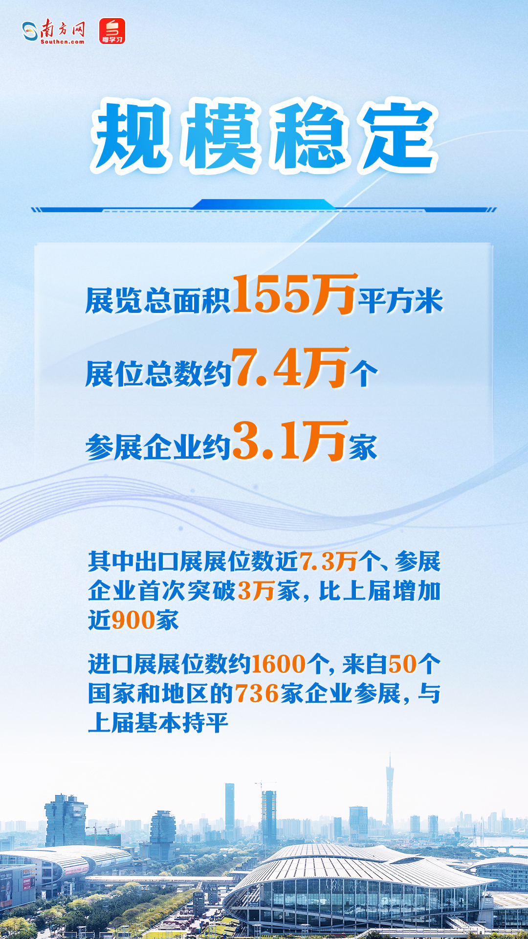 第137届广交会即将举行，一组海报速览亮点→