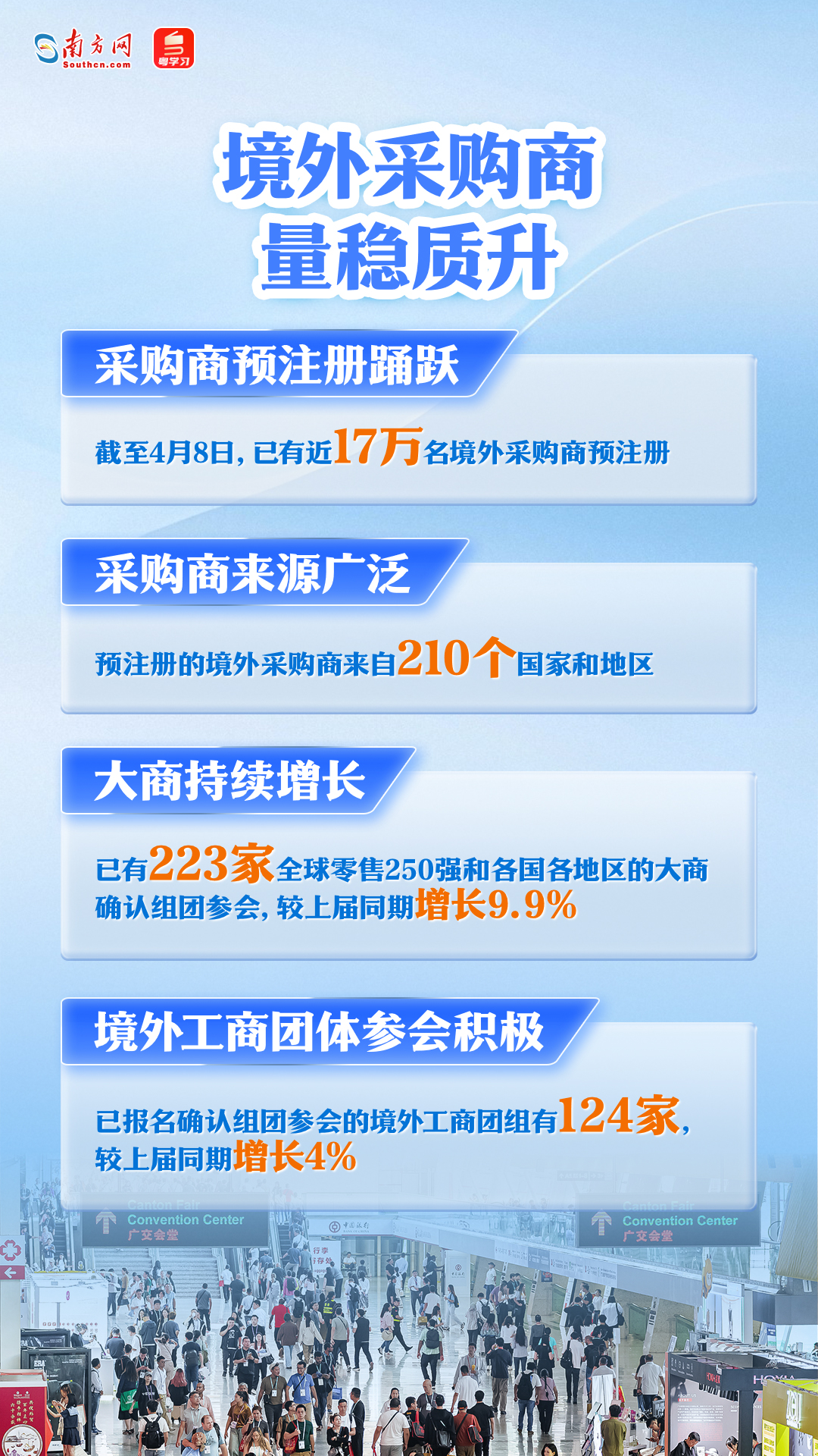 第137届广交会即将举行，一组海报速览亮点→