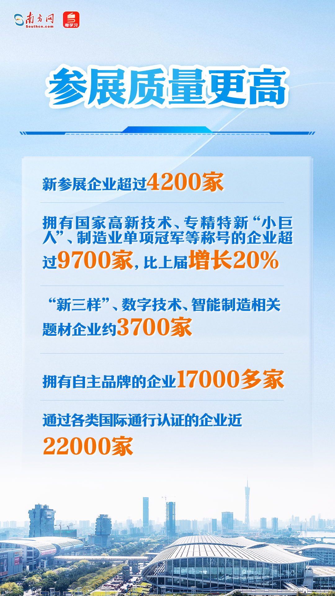 第137届广交会即将举行，一组海报速览亮点→