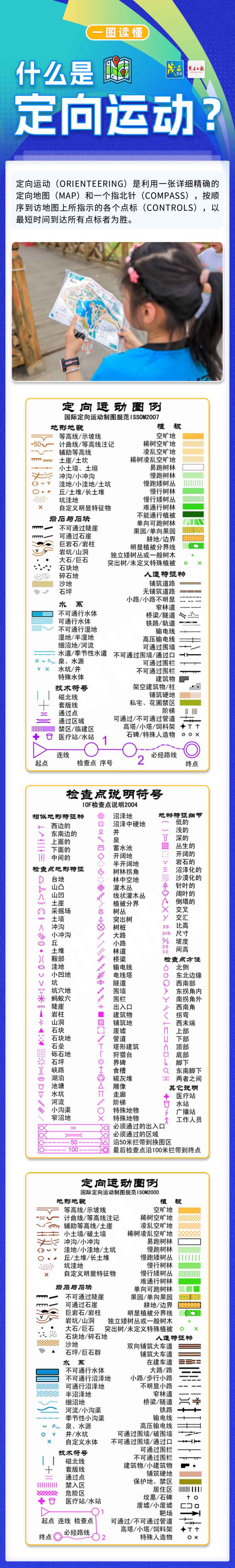 一图带你了解定向运动是什么