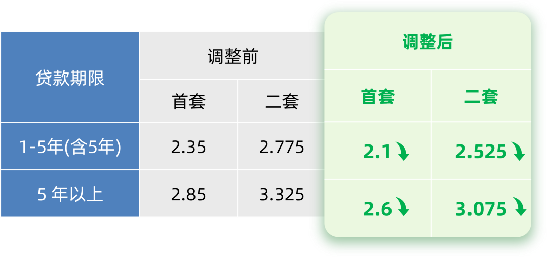 单位：年利率%