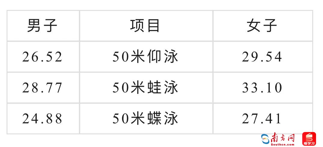 调整后，十五运会共设34个大项419个小项。