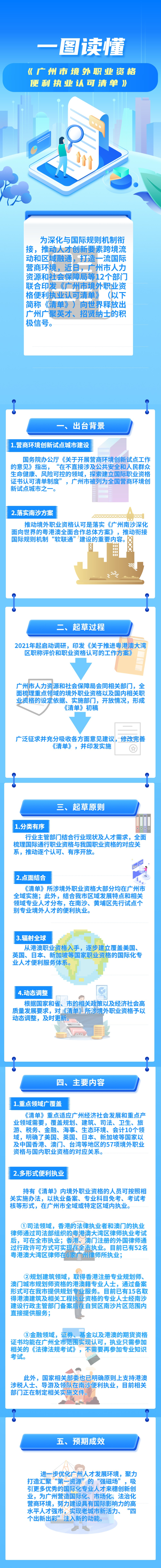 【一图读懂】《广州市境外职业资格便利执业认可清单》政策解读.png