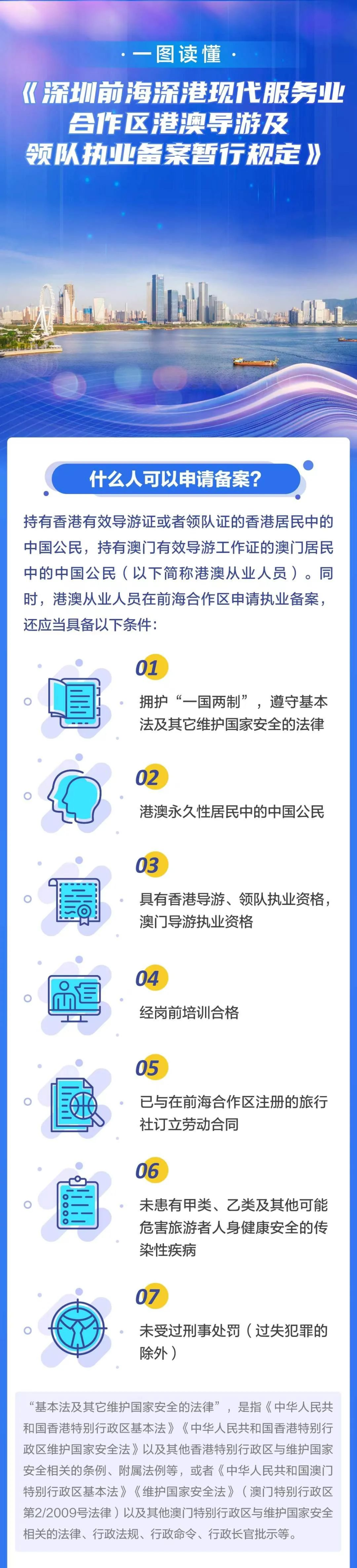 一图读懂丨深圳前海深港现代服务业合作区港澳导游及领队执业备案暂行规定.png