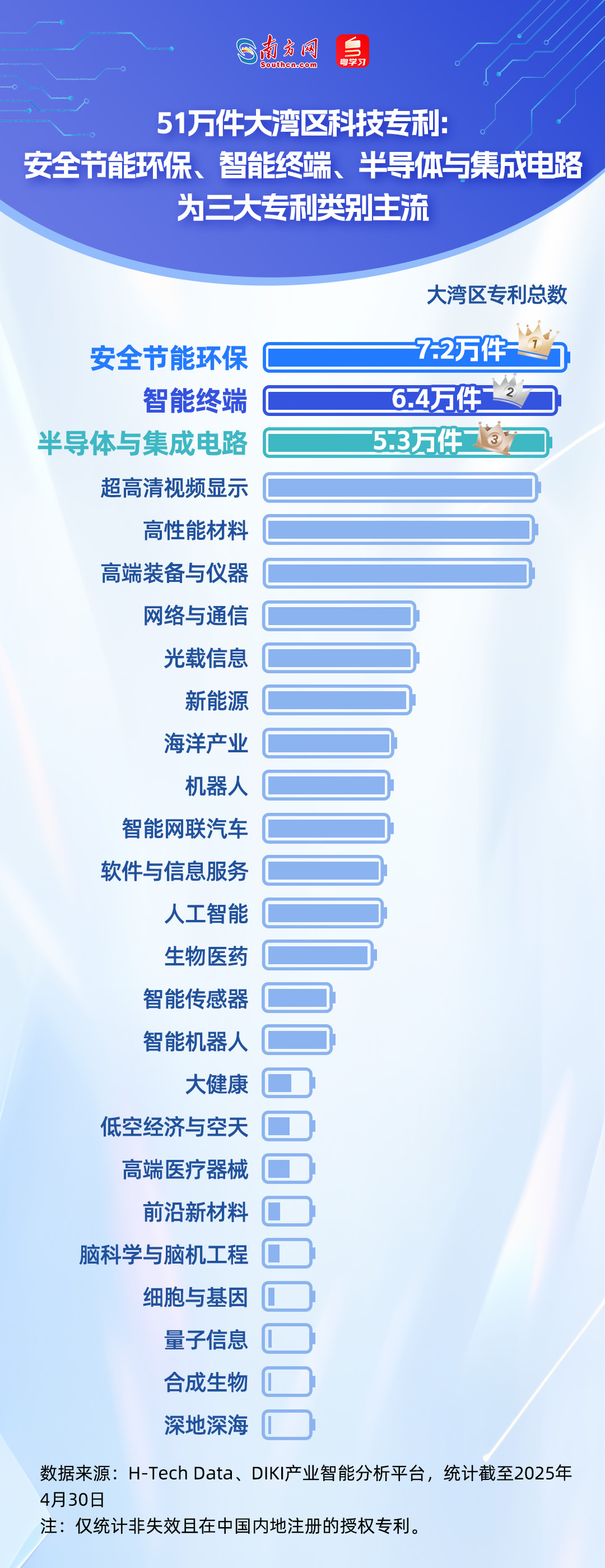 谁在引领未来？从51万件专利看懂大湾区科技版图｜数说大湾区