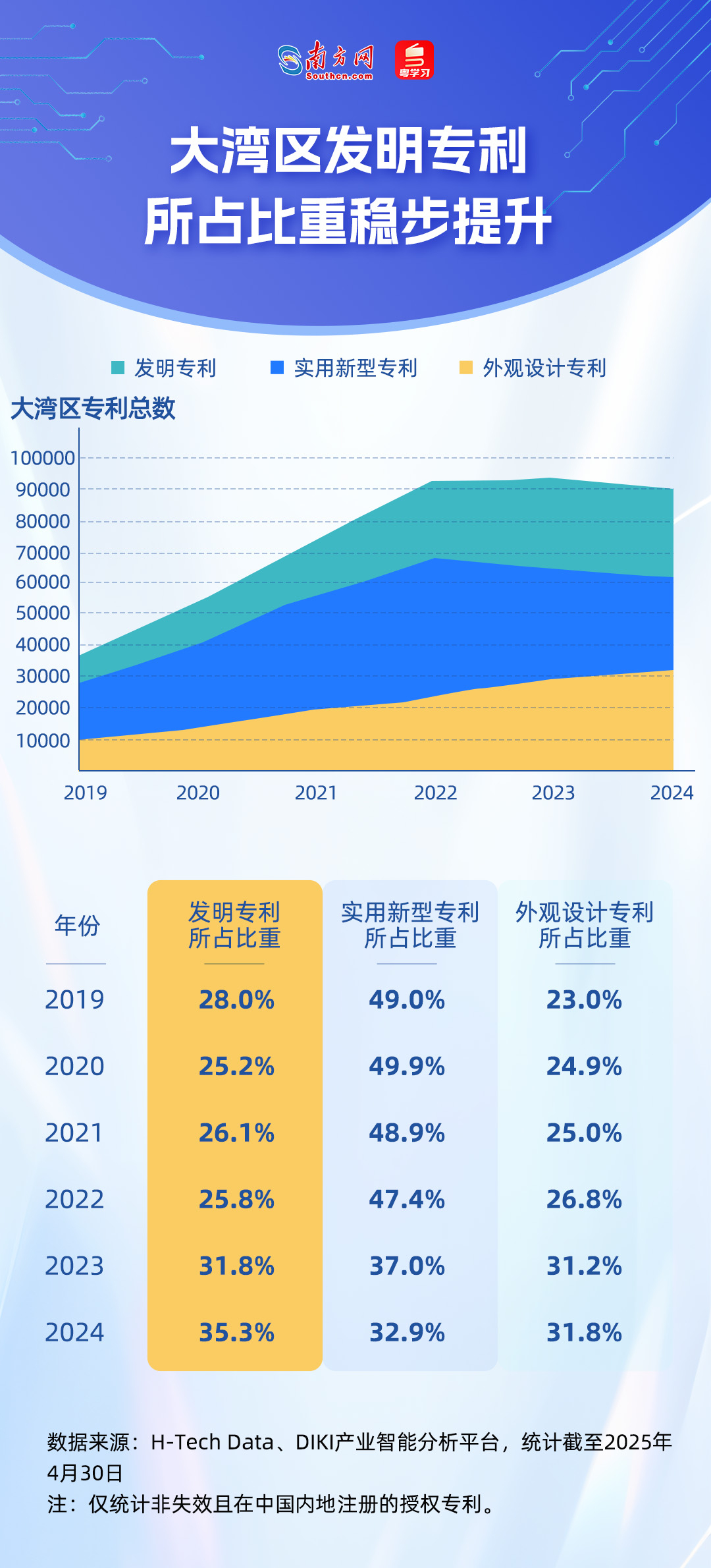 谁在引领未来？从51万件专利看懂大湾区科技版图｜数说大湾区