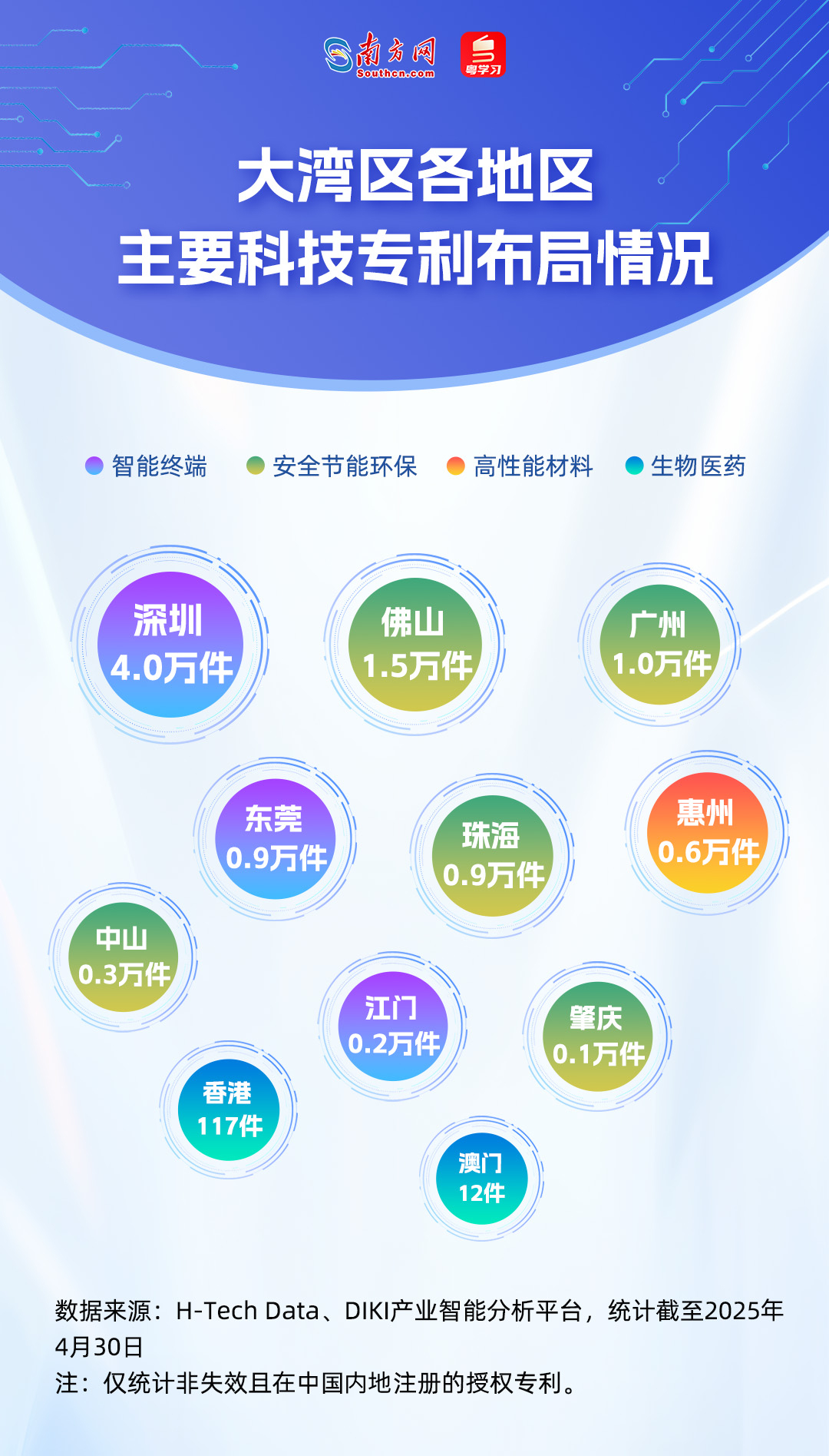 谁在引领未来？从51万件专利看懂大湾区科技版图｜数说大湾区