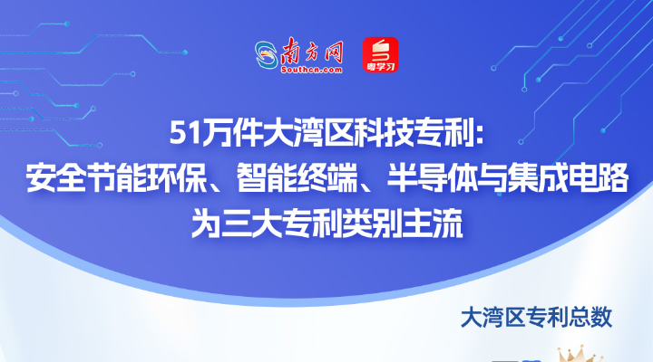谁在引领未来？从51万件专利看懂大湾区科技版图｜数说大湾区