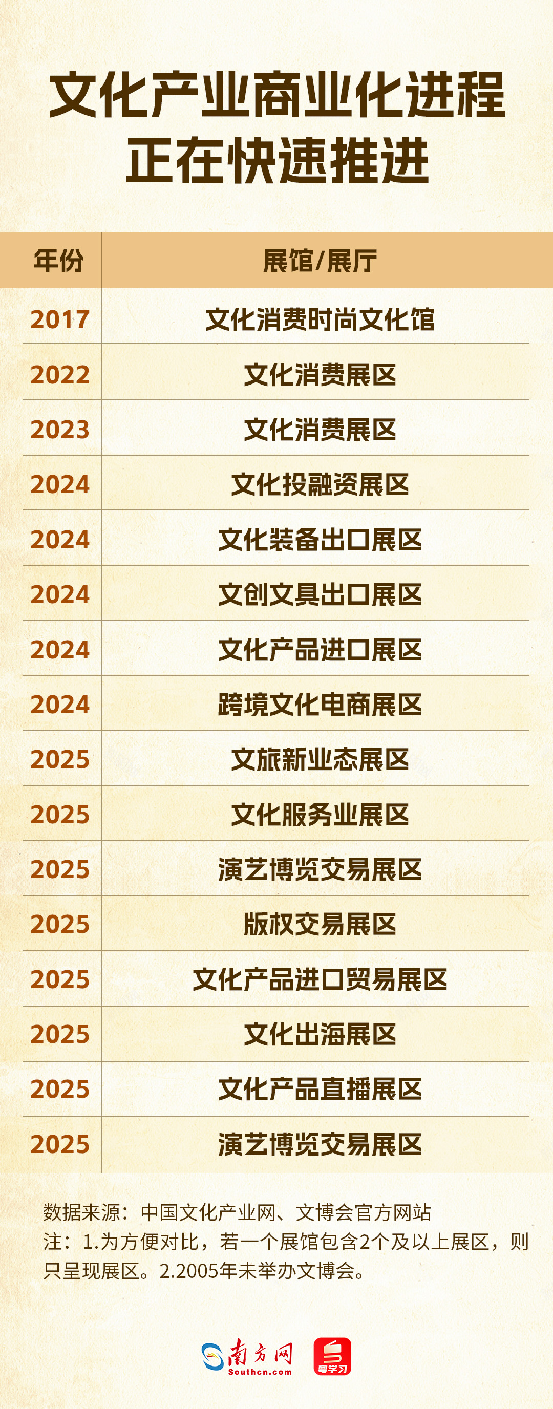 从展示走向交易，文化产业迈入市场主场