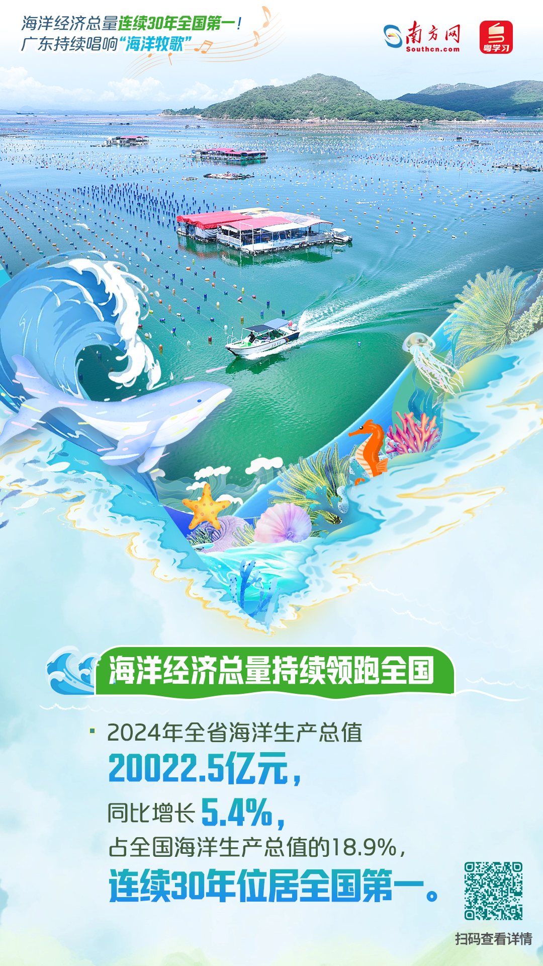 海洋经济总量连续30年全国第一！广东持续唱响“海洋牧歌”|世界海洋日&全国海洋宣传日