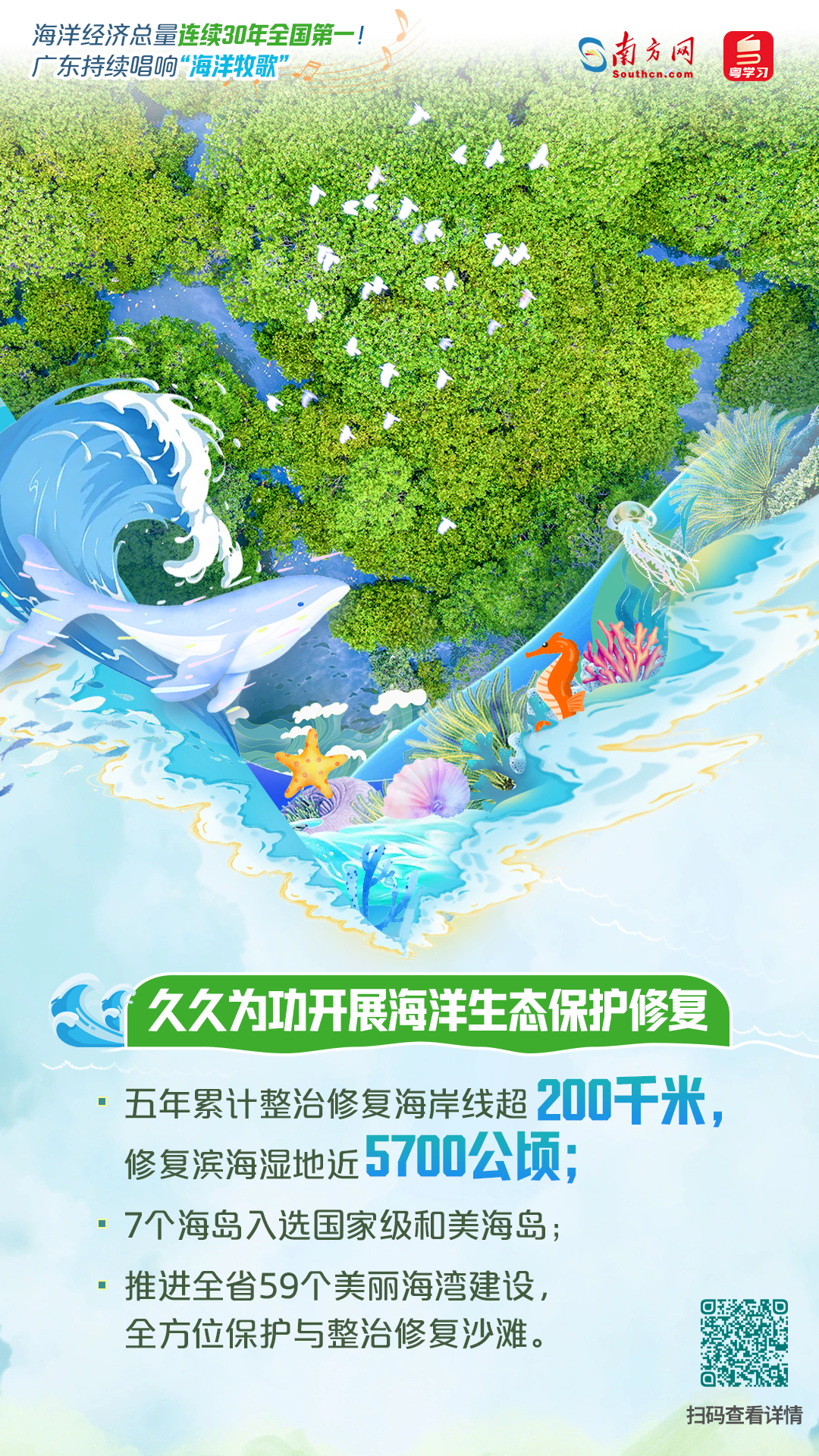 海洋经济总量连续30年全国第一！广东持续唱响“海洋牧歌”|世界海洋日&全国海洋宣传日
