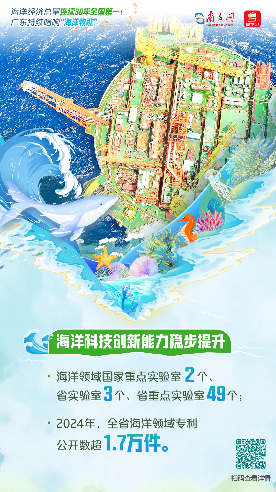 海洋经济总量连续30年全国第一！广东持续唱响“海洋牧歌”|世界海洋日&全国海洋宣传日