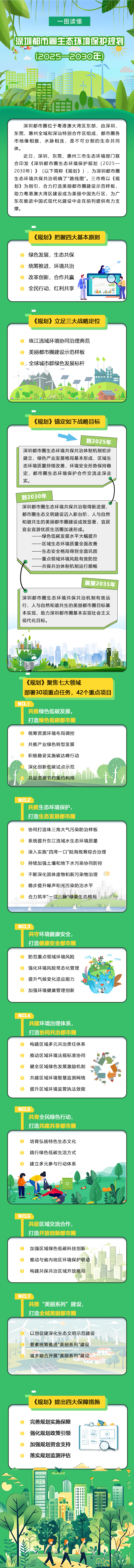 一图读懂深圳都市圈生态环境保护规划
