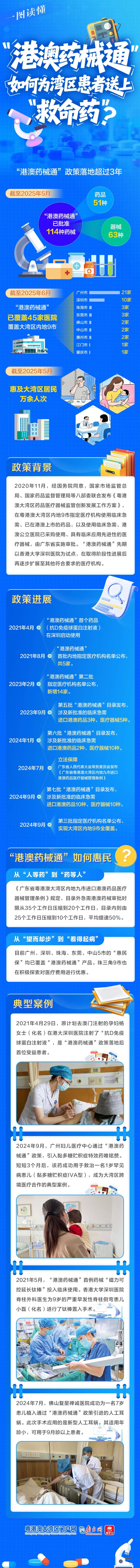 “港澳药械通”如何为湾区患者送上“救命药”？