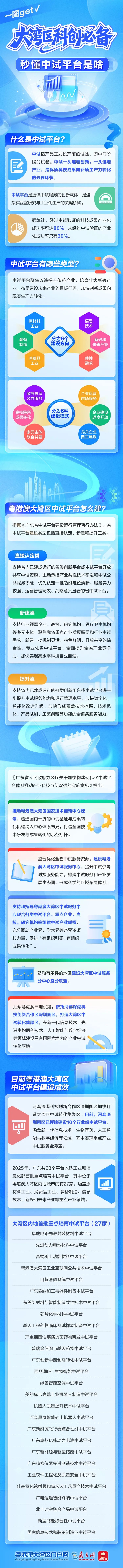 大湾区科创必备！秒懂中试平台是啥，一图get！