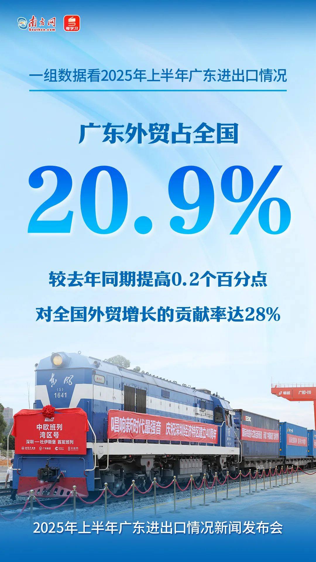 广东外贸占全国的20.9%，较2024年同期提高0.2个百分点，对全国外贸增长的贡献率达28%。
