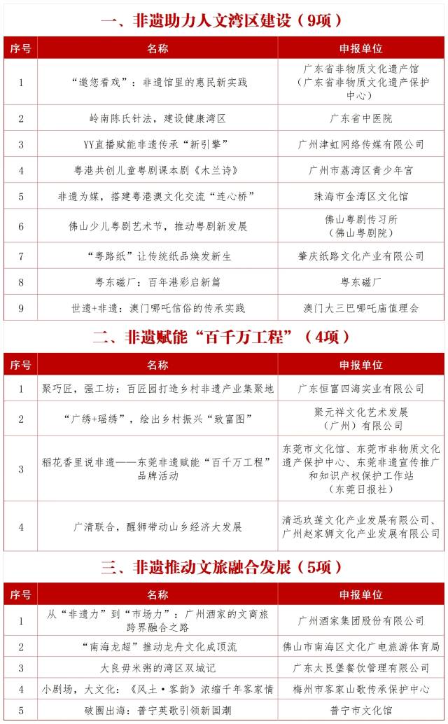大湾区（广东）非遗?；な导葱掳咐? showdesc=