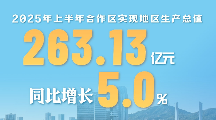 101.5%！进出口“翻倍”飙升，横琴上半年经济稳中有进