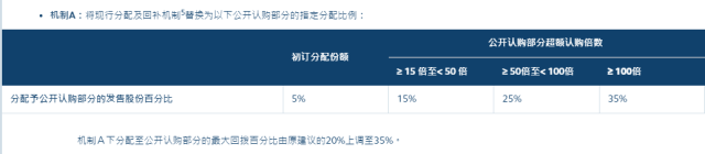 图片来源：香港交易所官网截图