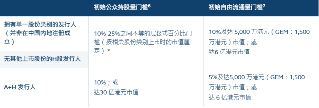 图片来源：香港交易所官网截图