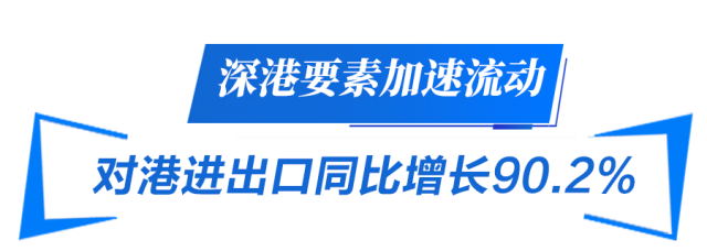  深港要素加速流动 对港进出口同比增长90.2%