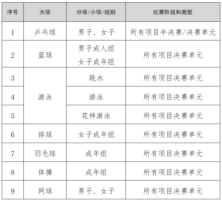 第十五届全国运动会热门项目清单