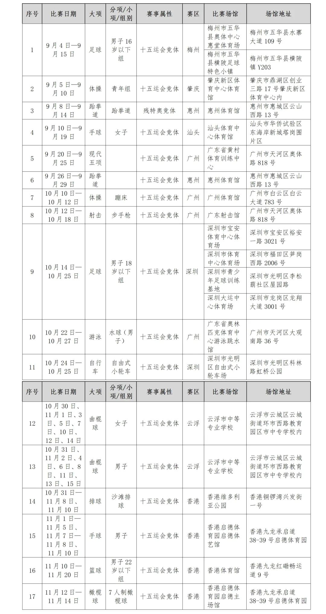 第一批销售项目（计划8月28日上线）
