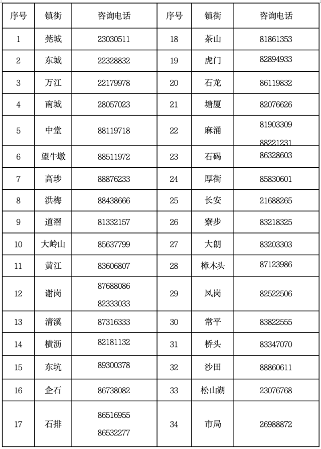 咨询电话