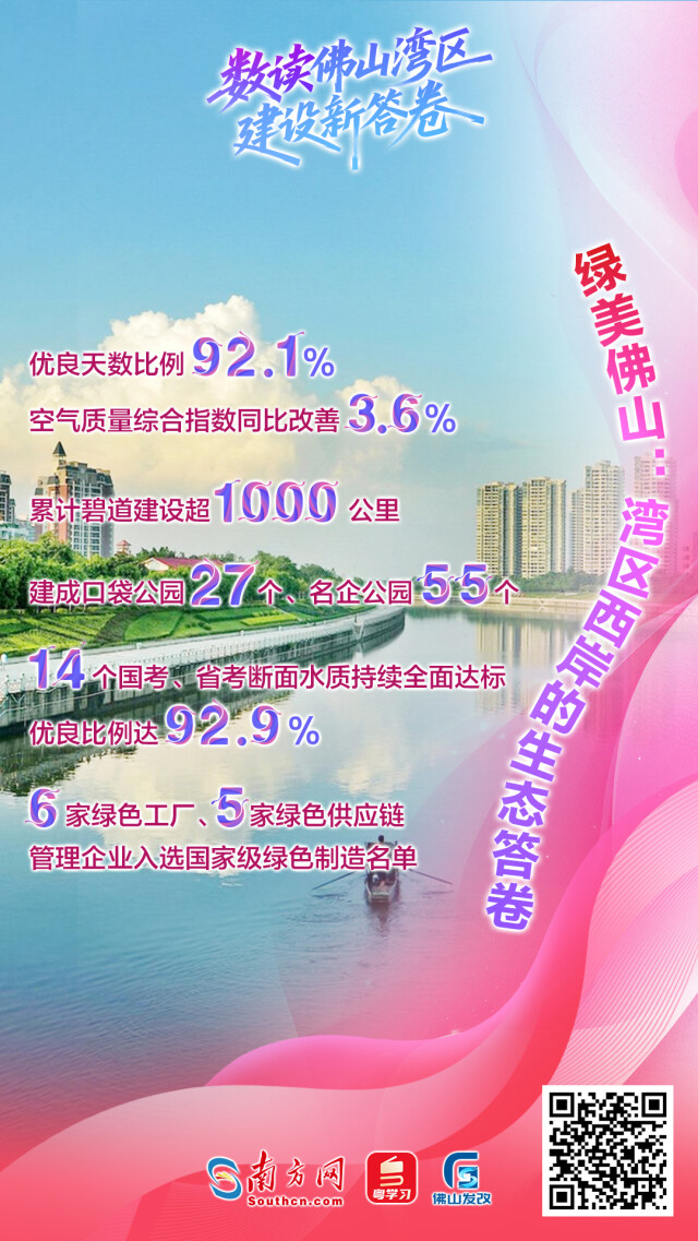 一组海报带你数读佛山湾区建设新答卷