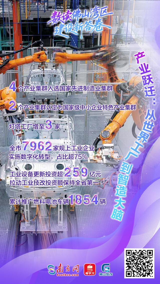 一组海报带你数读佛山湾区建设新答卷