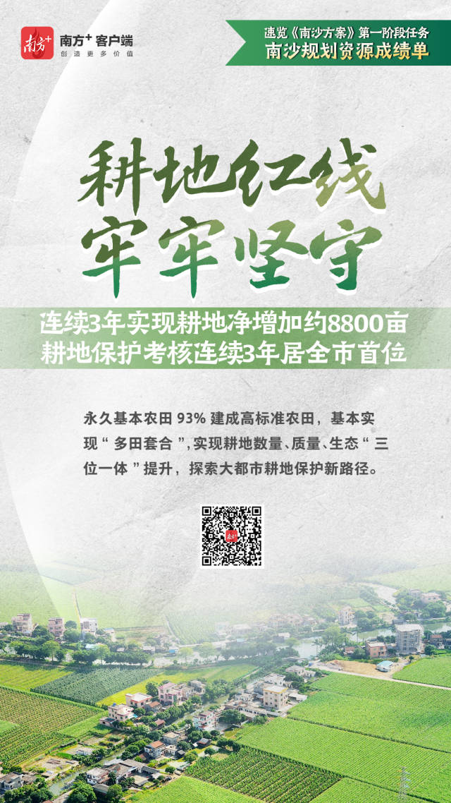 南沙规划资源这三年，一组海报解锁“成绩单” 