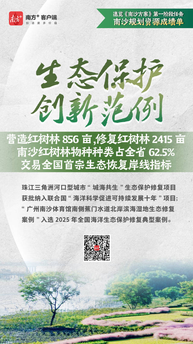  南沙规划资源这三年，一组海报解锁“成绩单”